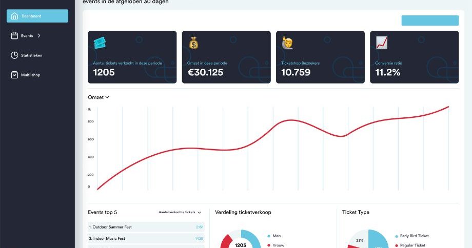 yourtickets_dashboard